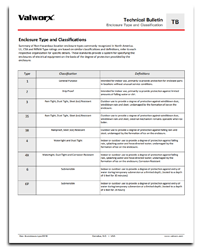 Enclosure Ratings